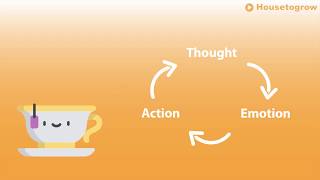 The ThoughtEmotionAction cycle amp Emotional Intelligence [upl. by Agnizn]