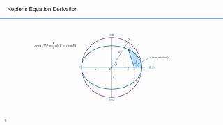 Orbital Dynamics Part 12 Formula for True Anomaly [upl. by Fancy]