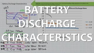 Battery Discharge Characteristics [upl. by Rednas647]