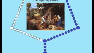 Virtual Rosary  The Joyful Mysteries Mondays amp Saturdays [upl. by Metzgar]