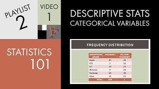 Statistics 101 Describing a Categorical Variable [upl. by Eibbil]