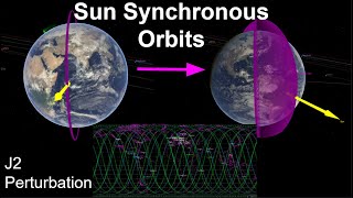 Sun Synchronous Orbits  Orbital Mechanics with Python 34 V20 [upl. by Kistner]