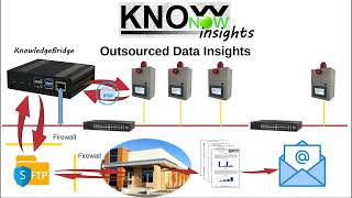 KnowNow  Step 3  Insights [upl. by Monteria396]