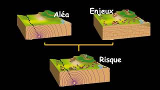4ème  Lactivité sismique et ses risques [upl. by Andromede161]