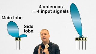 Basics of Antennas and Beamforming [upl. by Jandel]