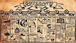 Biblical Covenants of God [upl. by Assilak]