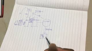 Citrix XenAppXenDesktop Architecture And Communication Flow [upl. by Tull381]