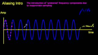 Aliasing  a basic introduction [upl. by Nirel]