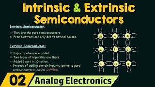 Intrinsic and Extrinsic Semiconductors [upl. by Negyam]