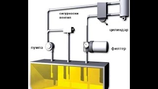 hidraulicni sistem [upl. by Galliett320]