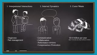 How Does Implicit Bias Affect Health Care [upl. by Nallij]